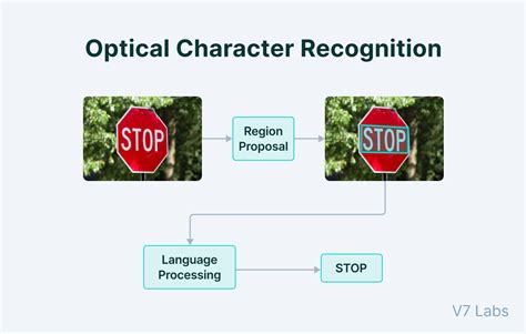 Optical Character Recognition (OCR): What to Know.